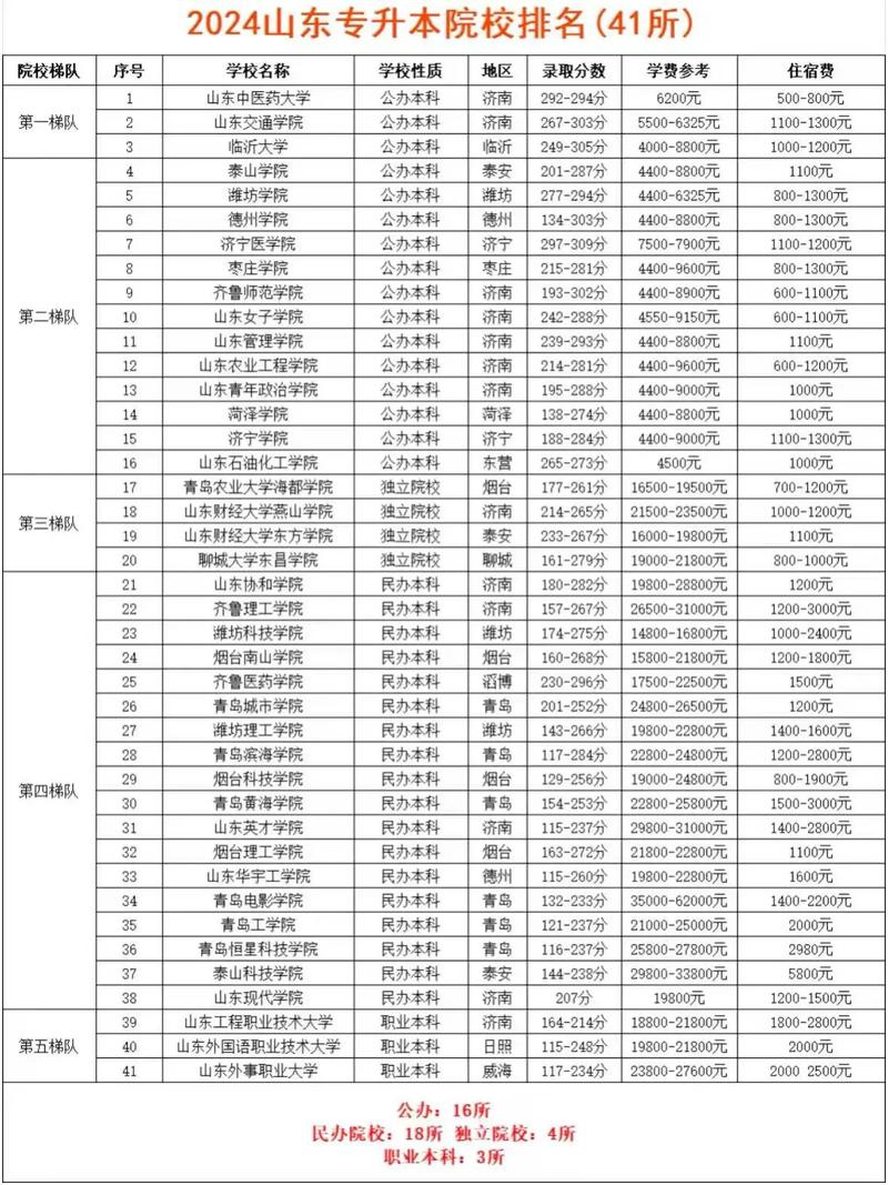 624分能上什么大学（可以报考的好院校有哪些）  第1张