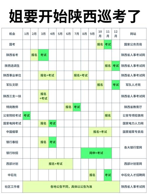 2026陕西高考成绩查询时间及查询入口（含2024-2025年）  第1张