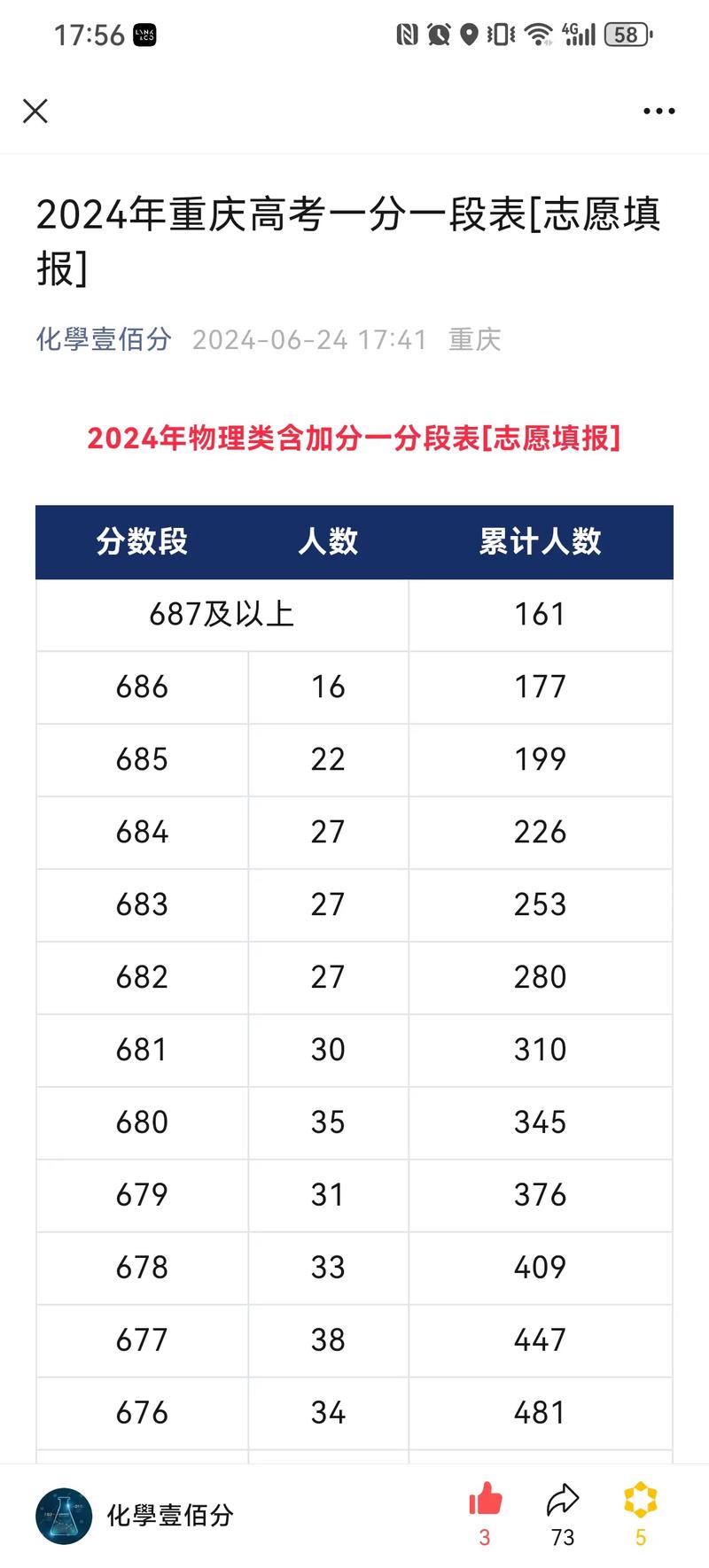 2026重庆高考一分一段表(历史类) 第1张 2026重庆高考一分一段表(历史类) 第1张