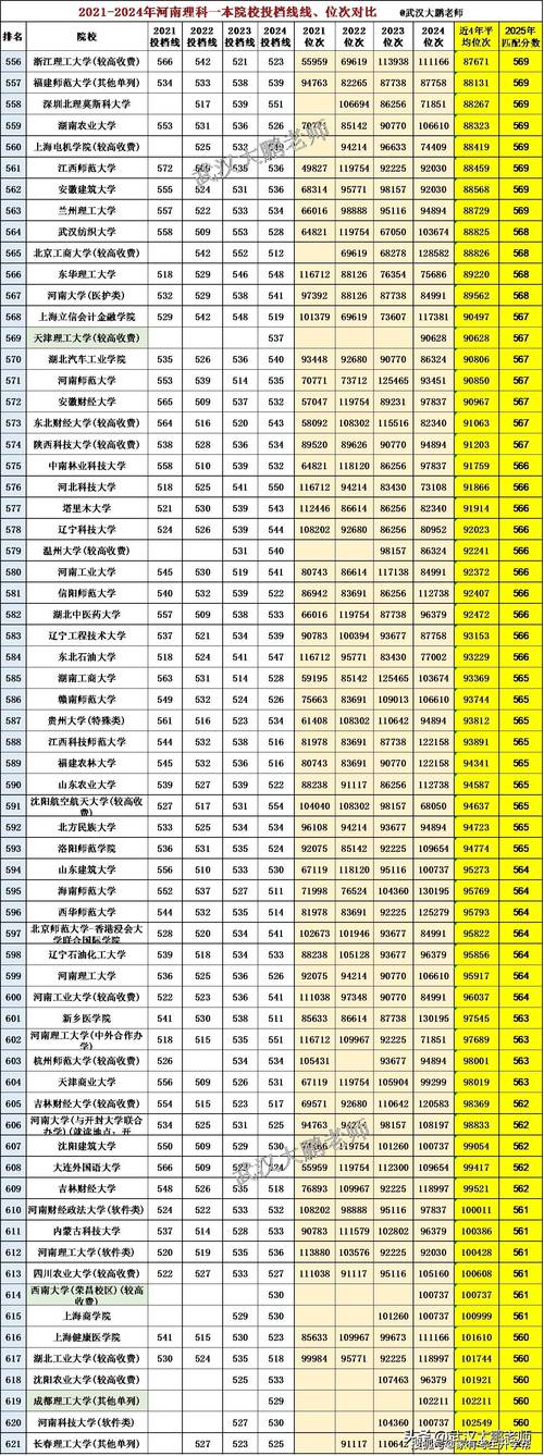 2026河南高考特殊类型招生控制线多少分（含2025年）  第1张
