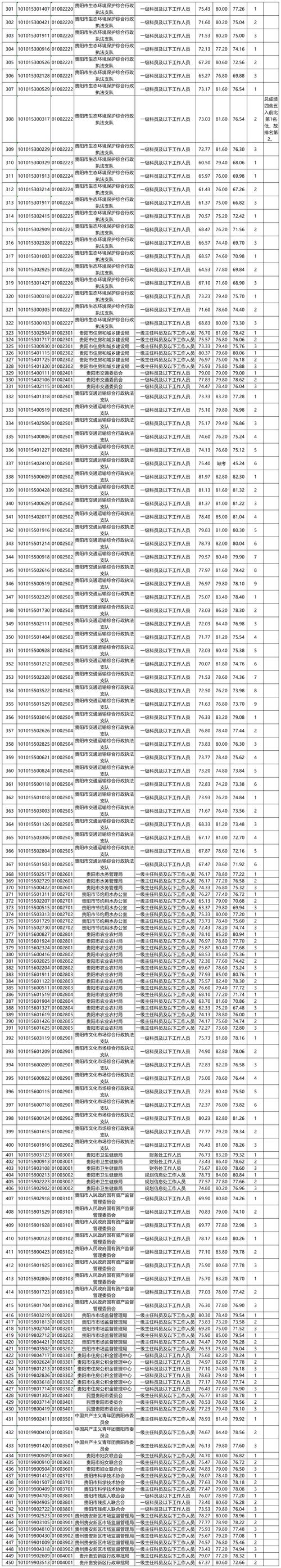 2026贵州高考成绩查询时间及查询入口(含2024-2025年) 第1张 2026贵州高考成绩查询时间及查询入口(含2024-2025年) 第1张