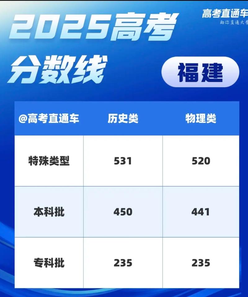 2026福建高考成绩查询时间及查询入口(含2024-2025年) 第1张 2026福建高考成绩查询时间及查询入口(含2024-2025年) 第1张