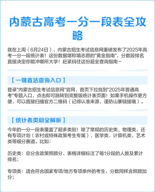 2026内蒙古高考一分一段表(历史类) 第1张 2026内蒙古高考一分一段表(历史类) 第1张