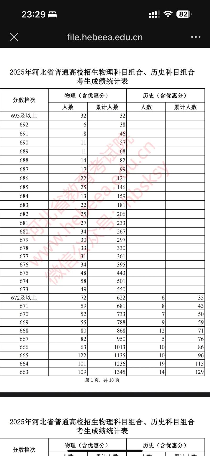 2026河北高考一分一段表（历史类）  第1张