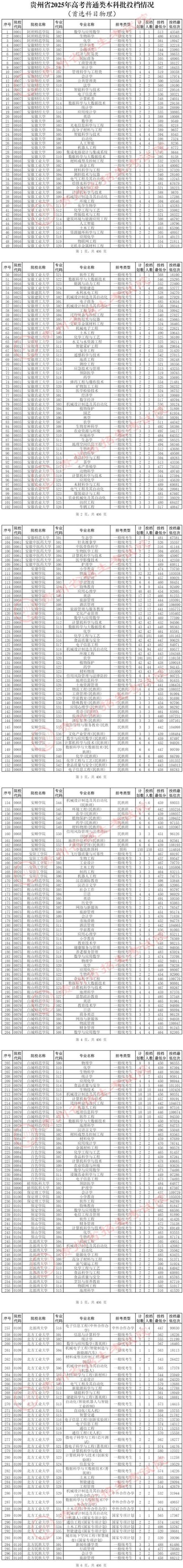 2026贵州高考特殊类型招生控制线多少分（含2024-2025历年）  第1张