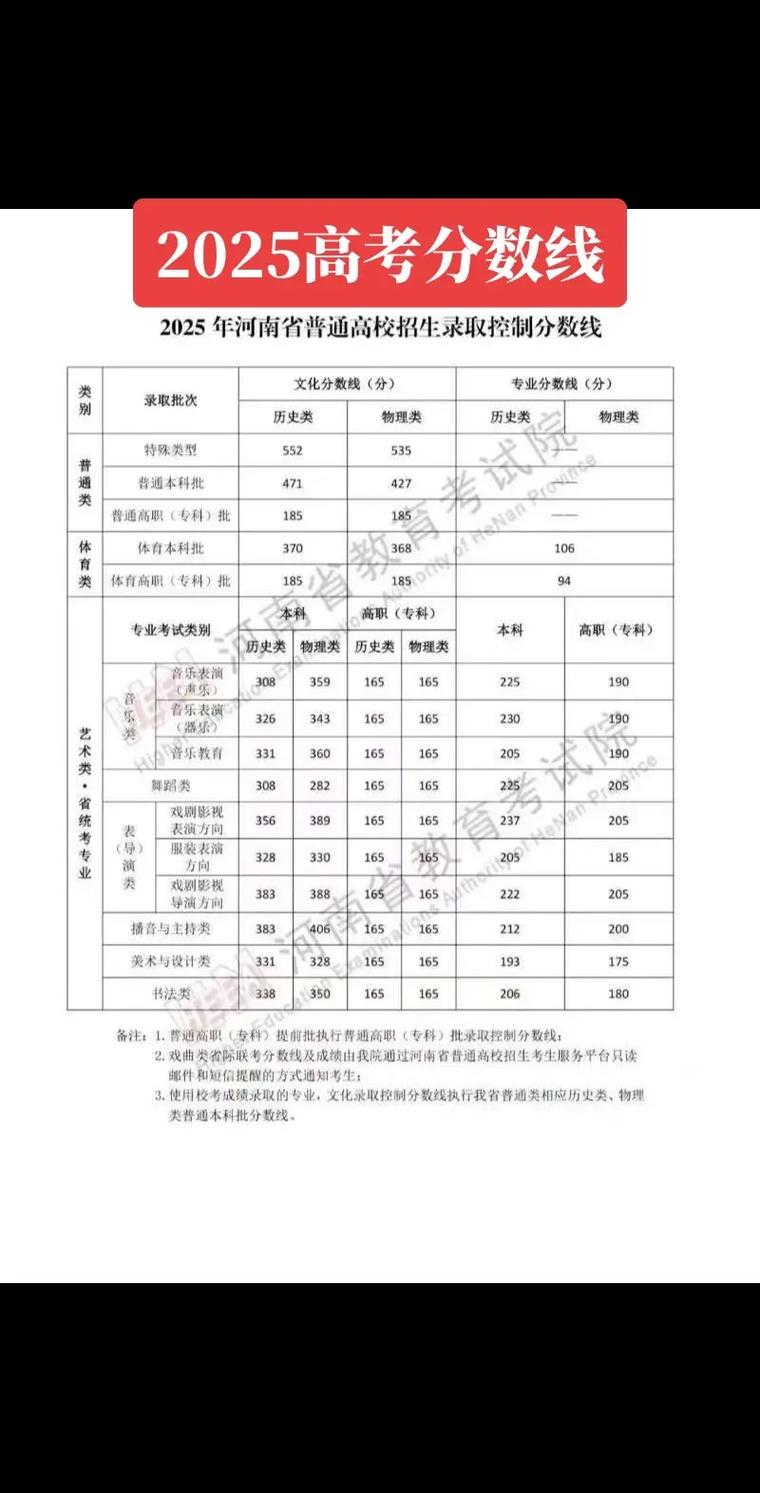 2025广西高考一分一段表（物理类+历史类）  第1张