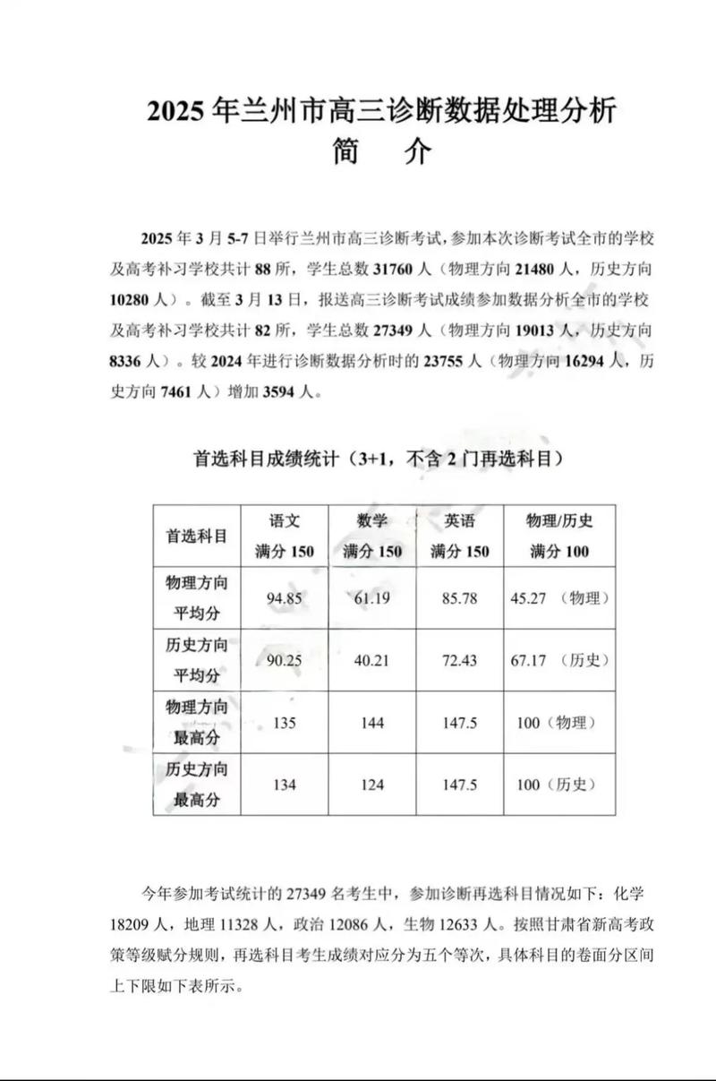 2026甘肃高考特殊类型招生控制线多少分（含2024-2025历年）  第1张