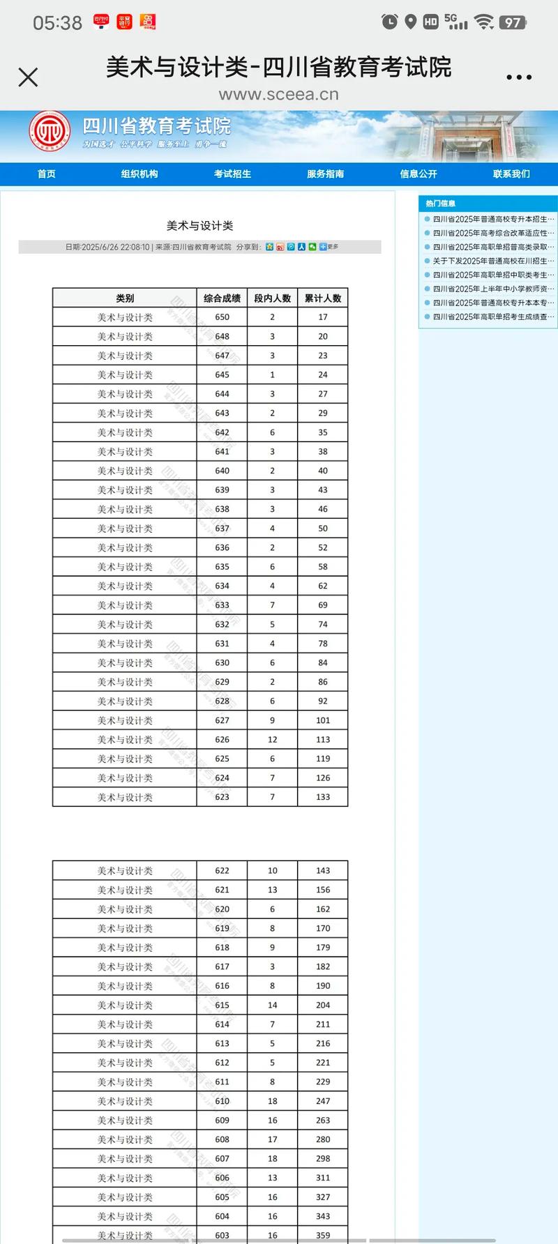 2025四川高考一分一段表（物理类+历史类）  第1张