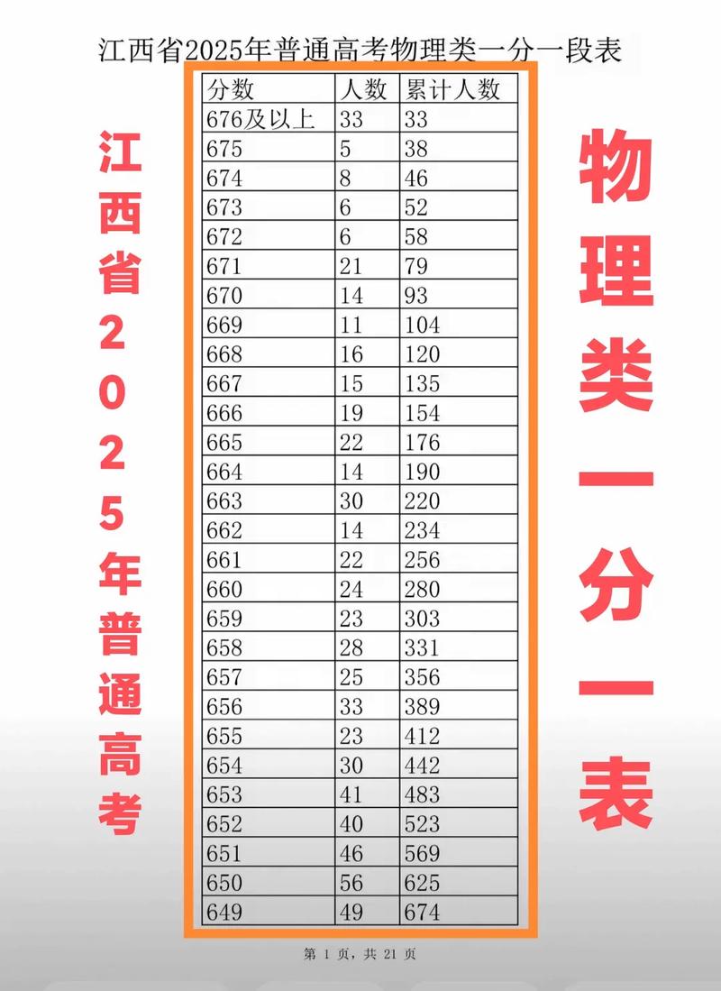 2026宁夏高考一分一段表（物理类）  第1张