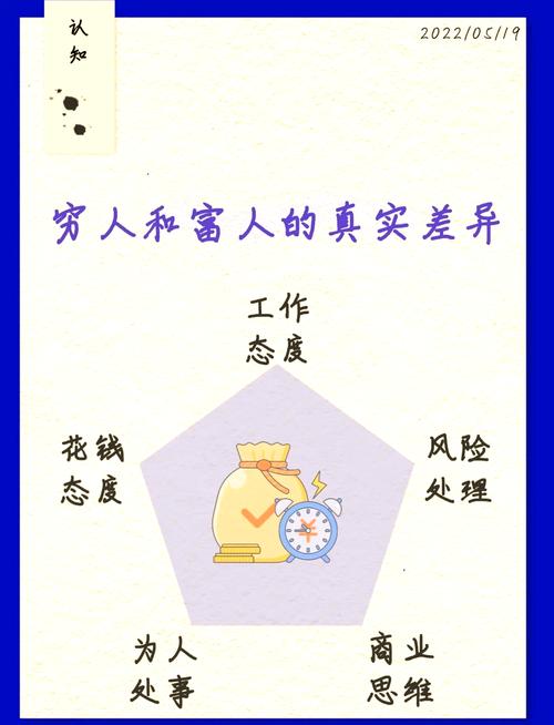 穷人喜欢富人的样子，
富人坚持穷人的生活  第1张