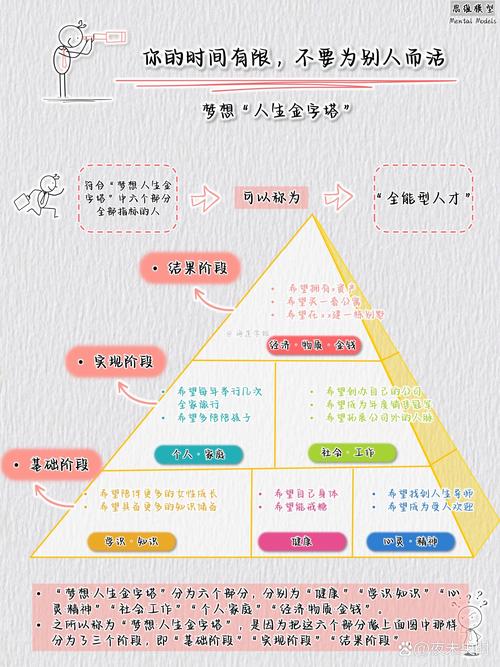 我们人生的目标  第1张