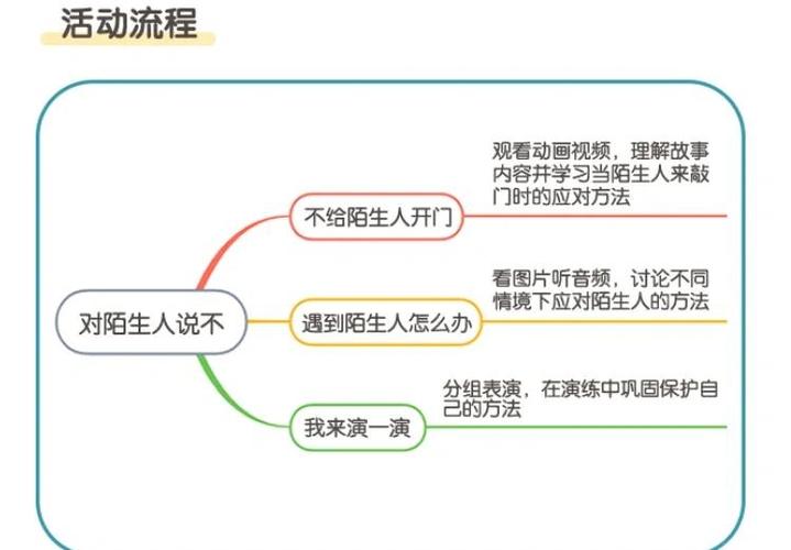 不要随便和陌生人说话 第1张 不要随便和陌生人说话 第1张