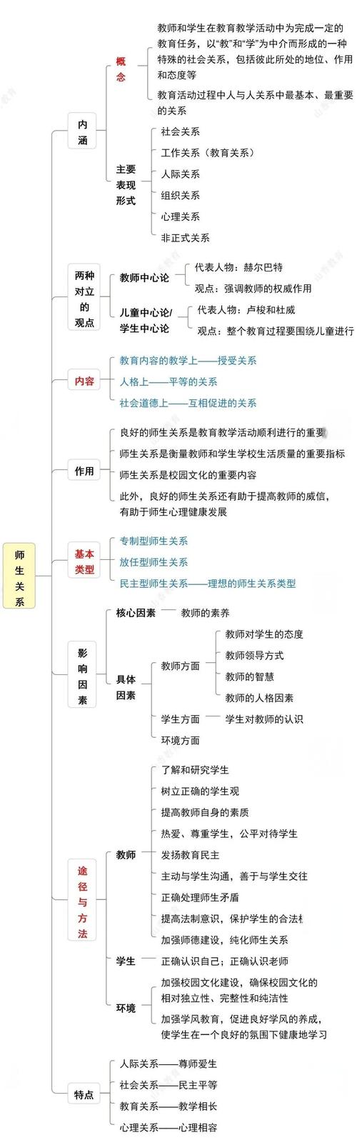 当代师生关系经典图鉴 第1张 当代师生关系经典图鉴 第1张