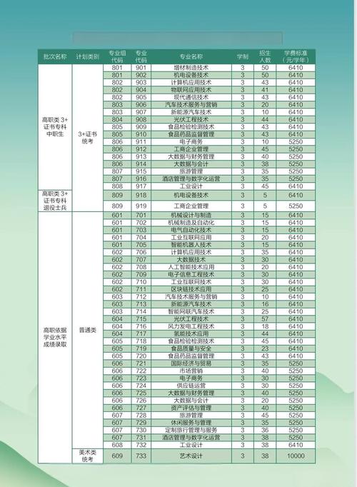高考志愿：九类典型热门专业报考导航?励志文章  第1张