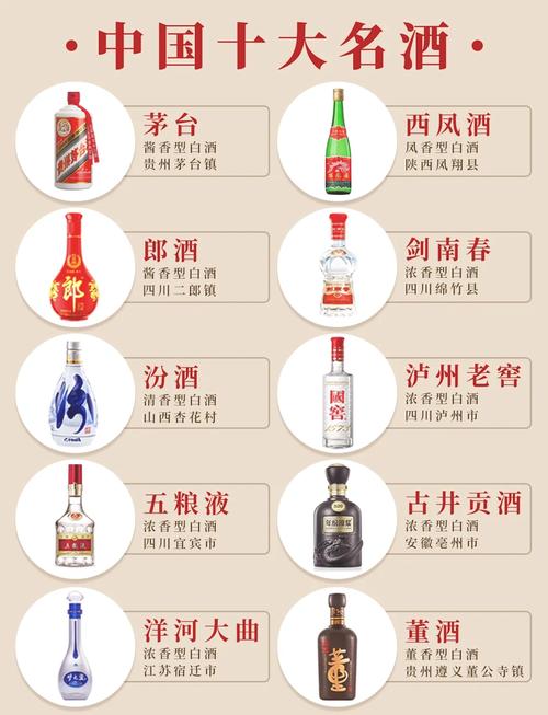 2024全球十大最具价值烈酒品牌排行榜,茅台、五粮液和泸州老窖居前三 第1张 2024全球十大最具价值烈酒品牌排行榜,茅台、五粮液和泸州老窖居前三 第1张