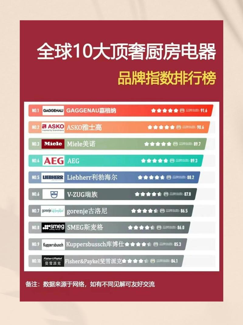 一线品牌厨电十大排名,2024年厨卫电器十大品牌排行榜 第1张 一线品牌厨电十大排名,2024年厨卫电器十大品牌排行榜 第1张