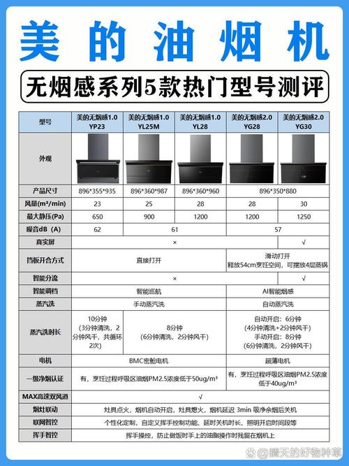 2024厨房小家电品牌影响力TOP10:格兰仕居第七,美的荣获冠军 第1张 2024厨房小家电品牌影响力TOP10:格兰仕居第七,美的荣获冠军 第1张
