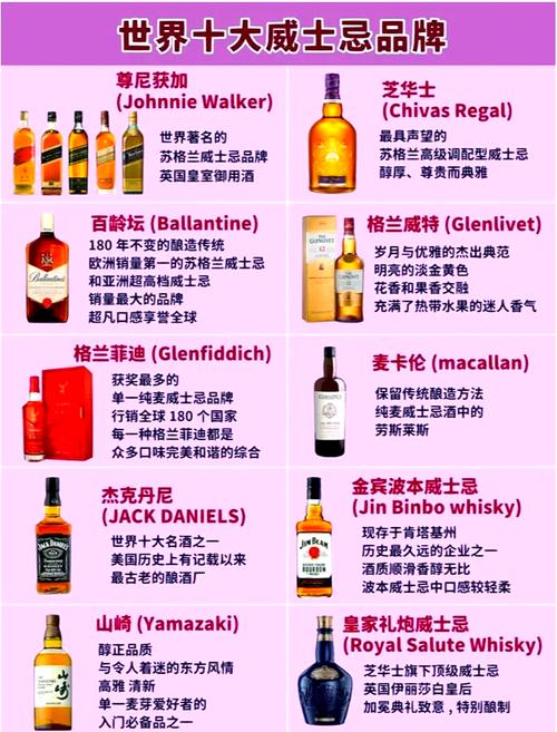 2024年美国威士忌最佳销售品牌前十名 第1张 2024年美国威士忌最佳销售品牌前十名 第1张