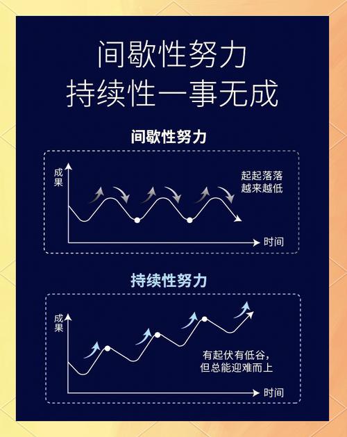 我们需要持续力  第1张