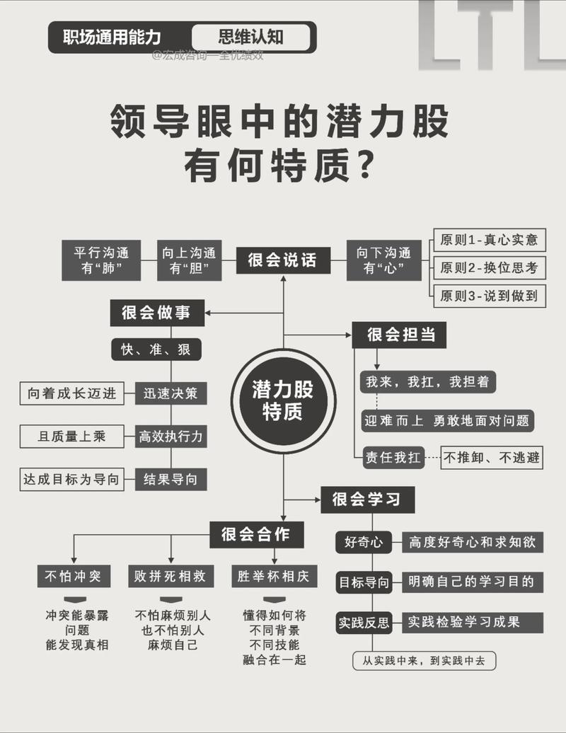 团队激励技巧,激发员工潜能! 第1张 团队激励技巧,激发员工潜能! 第1张