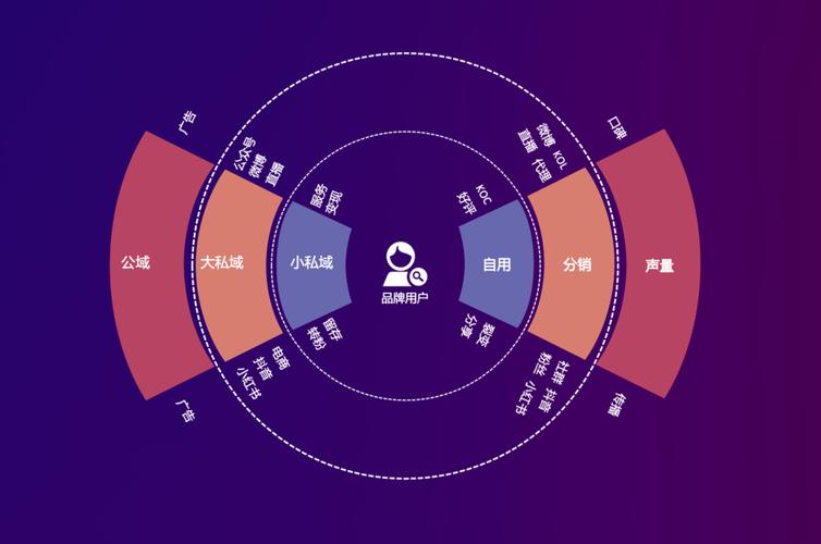 晏涛:4000字详解,美业品牌如何打造高转化私域的6个步骤 第1张 晏涛:4000字详解,美业品牌如何打造高转化私域的6个步骤 第1张