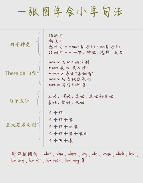 「英语语法」例举十个值得注意的比较级句式 第1张 「英语语法」例举十个值得注意的比较级句式 第1张