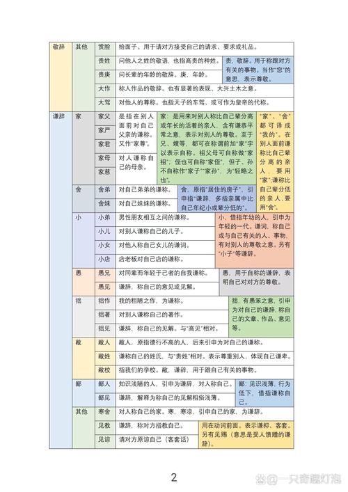 常见的古今谦敬词语 第1张 常见的古今谦敬词语 第1张