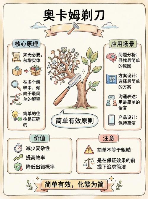 思维决定格局,40个经典的思维模型 第1张 思维决定格局,40个经典的思维模型 第1张