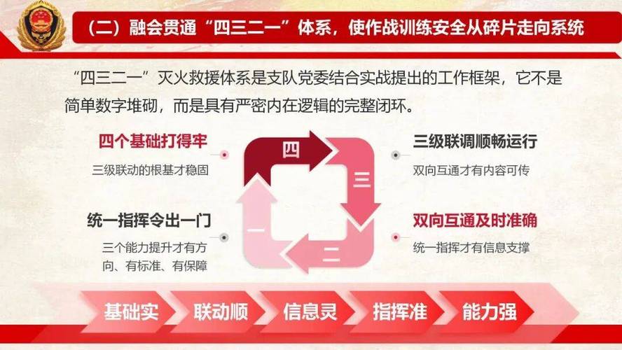 条令为纲,行动有章,把准安全管理之舵 第1张 条令为纲,行动有章,把准安全管理之舵 第1张