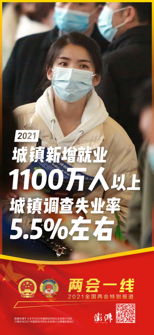 从失业到创业—再见,2021年 第1张 从失业到创业—再见,2021年 第1张